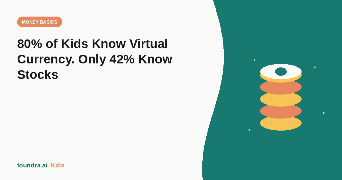 80% of Kids Know Virtual Currency. Only 42% Know Stocks