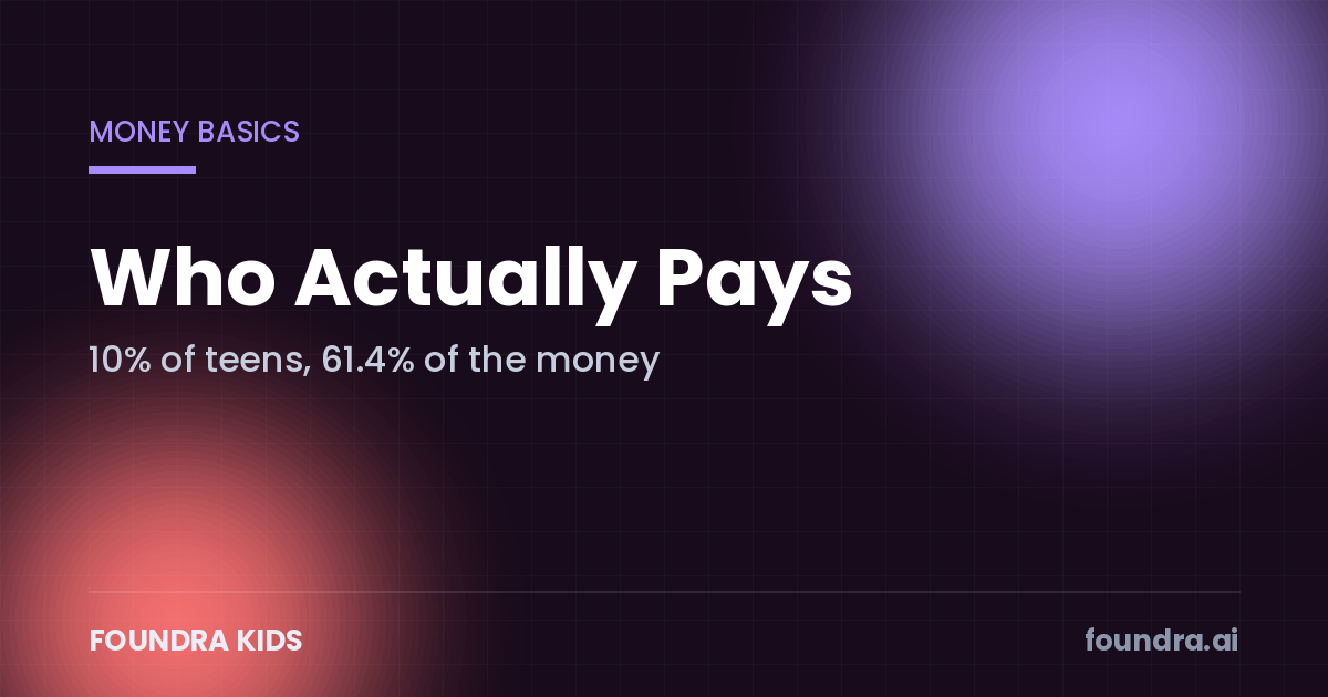 One In Ten Paying Teens Covers Two Thirds Of The Money. That Is The Business Model.